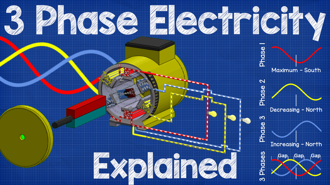 Three Phase Electricity Explained Electricity, Electrical projects