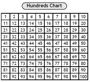 printable hundred's chart | 100 chart printable, 100 chart, Printable ...