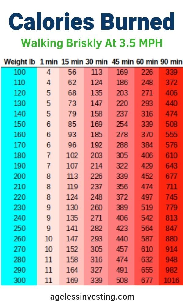 Steps Per Minute Chart