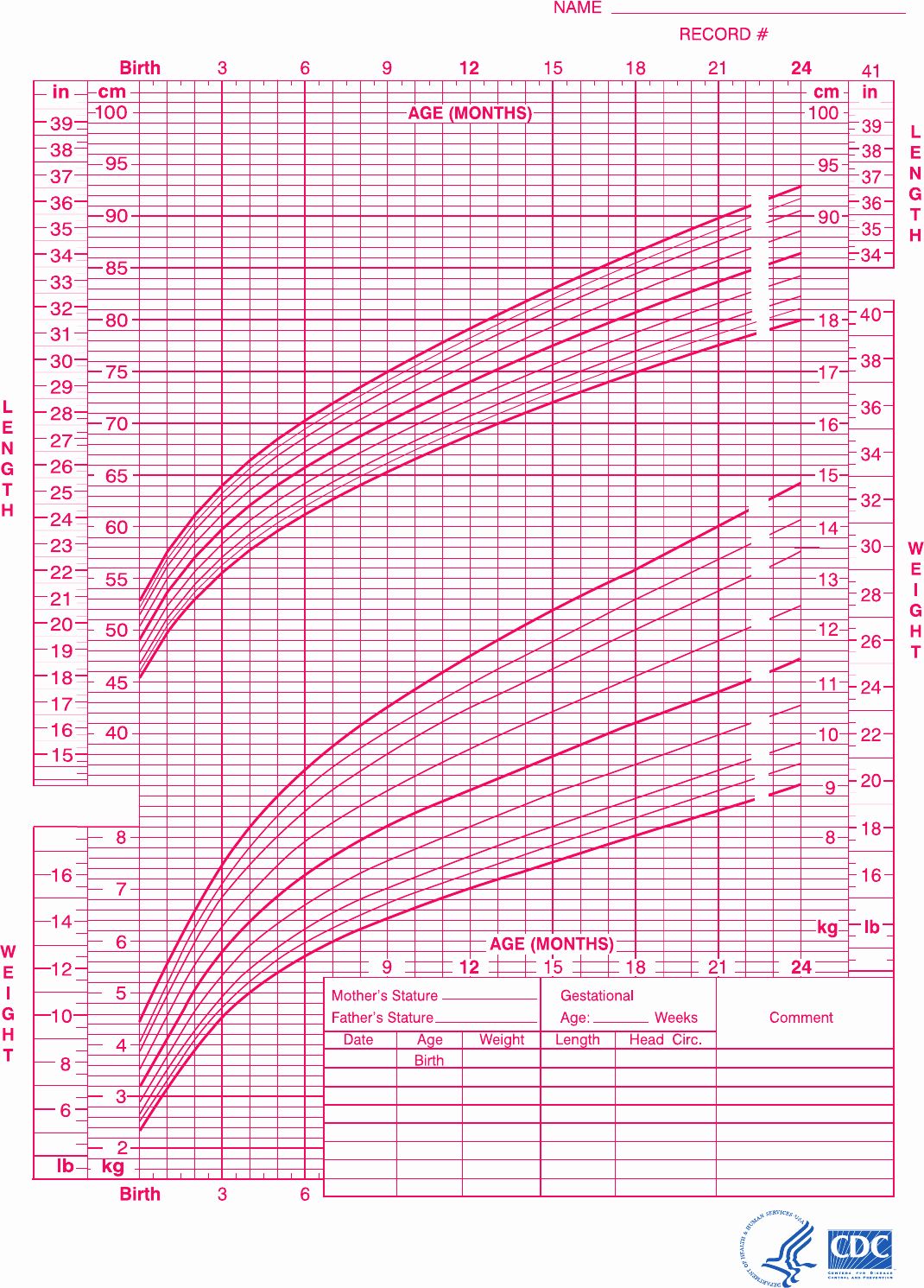 Pin on Sample Charts and Graphs Templates