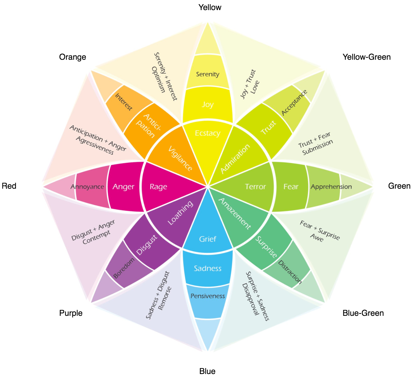 Color Theory Emotions Chart