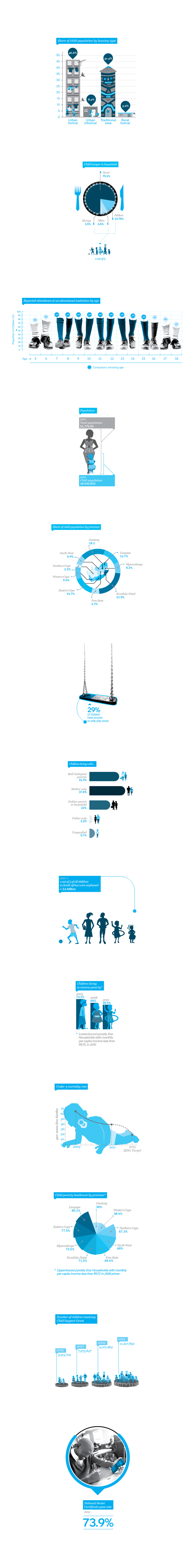 Pin by Eeva Landowski on Infograafit | Data visualization infographic ...