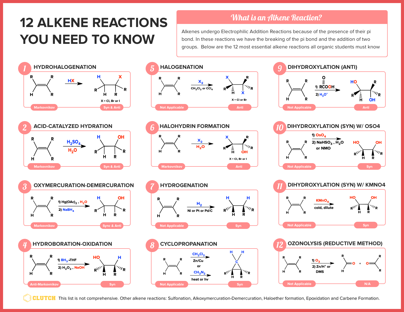 Alkene Addition Reactions Cheat Sheet | Printable Templates Free