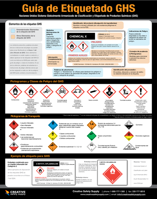 GHS Labeling Poster - Spanish translation | Health and safety poster ... image.