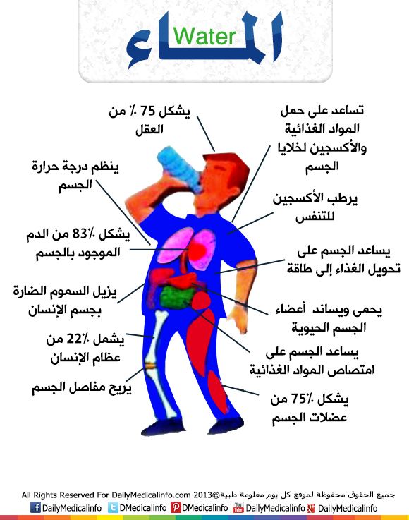 انفوجرافيك أهمية الماء لجسمك انفوجرافيك طبية كل يوم معلومة طبية Health Facts Fitness Health And Fitness Expo Health Fitness Nutrition