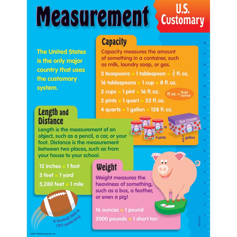 Metric conversion chart for kids, Metric conversion chart, Customary ...