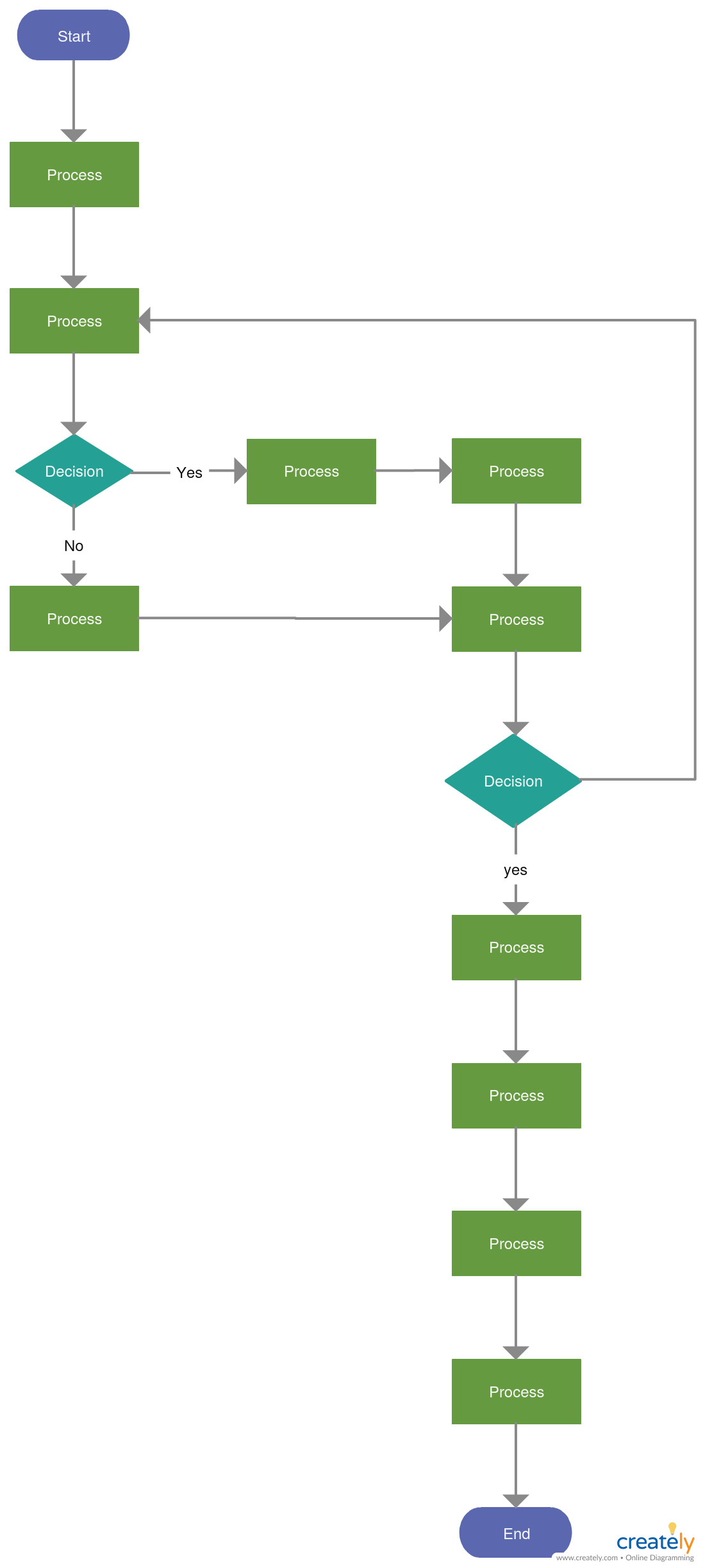 Vertical Flowchart Template - Editable online shopping flowchart to ...