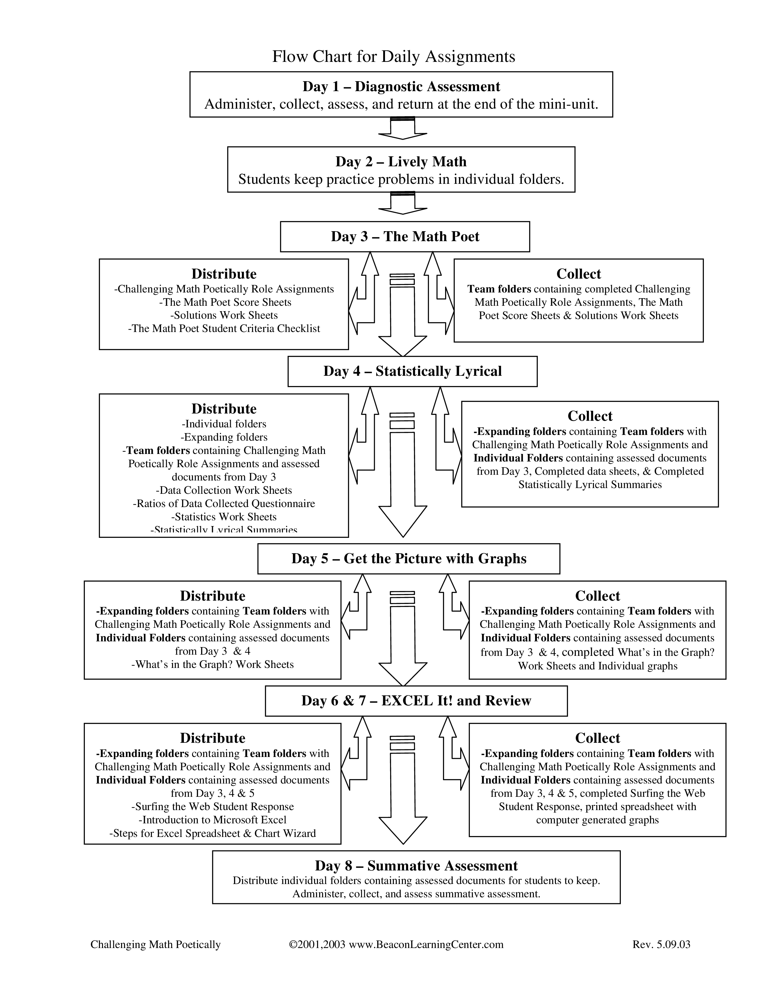 Daily Work Flow Chart - How to create a Daily Work Flow Chart? Download ...