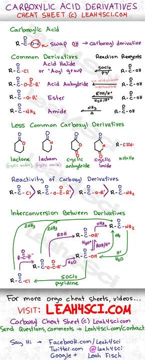 Chemistry Cheat Sheet Of Reactions Math Formula Chart Images | Sexiz Pix