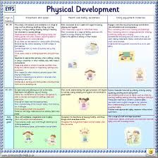 eyfs planning sheets for reception - Google Search | Early childhood ...