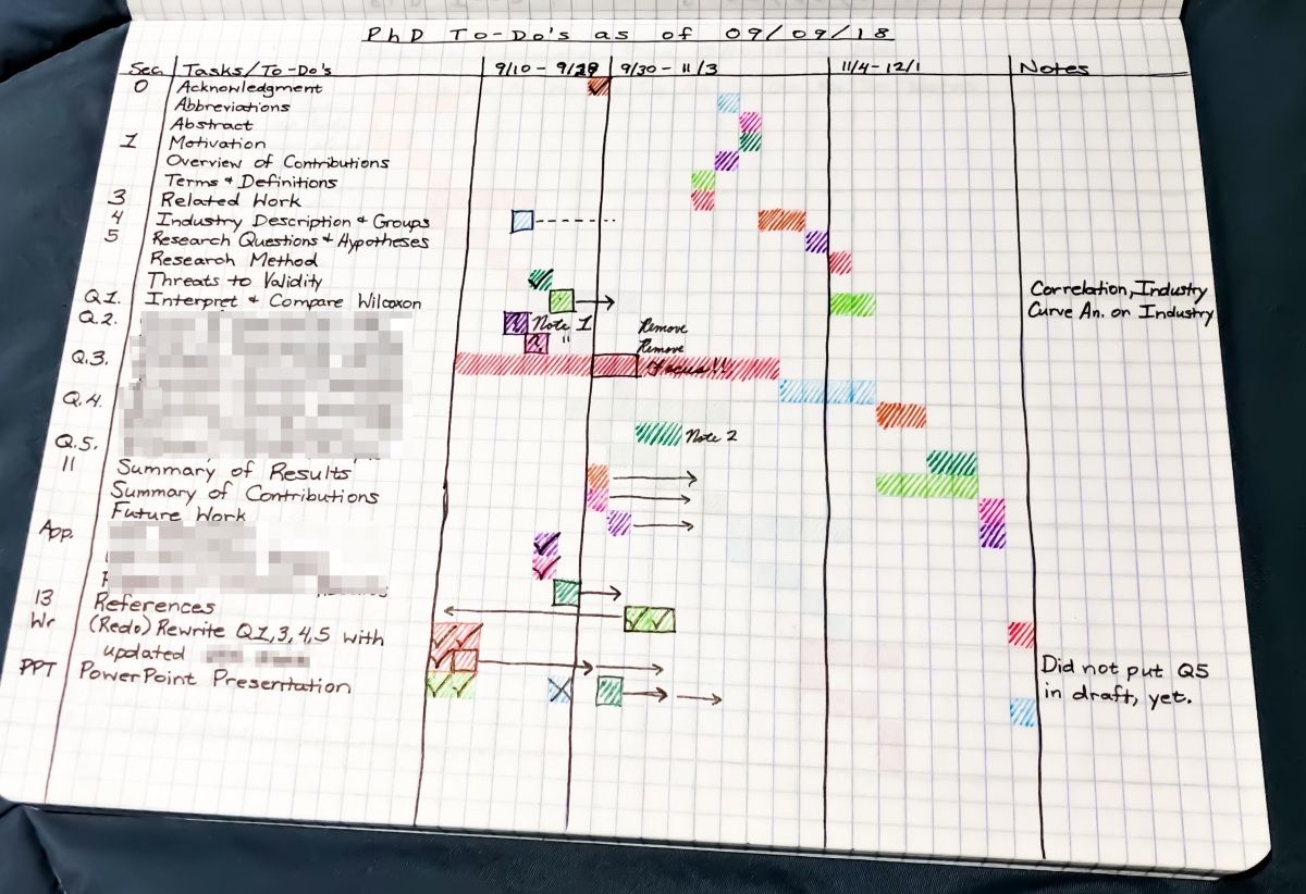 Visualizing and tracking phd tasks and progress with a gantt chart ...