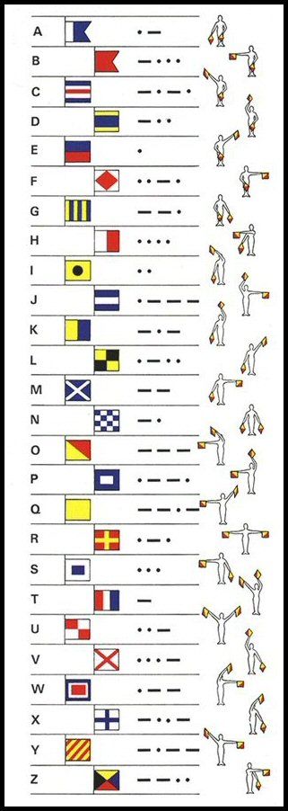 Boat, Flag code, Flag