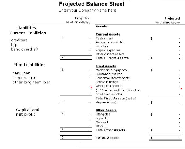 how to prepare projected balance sheet accounting education gaap financial statements example