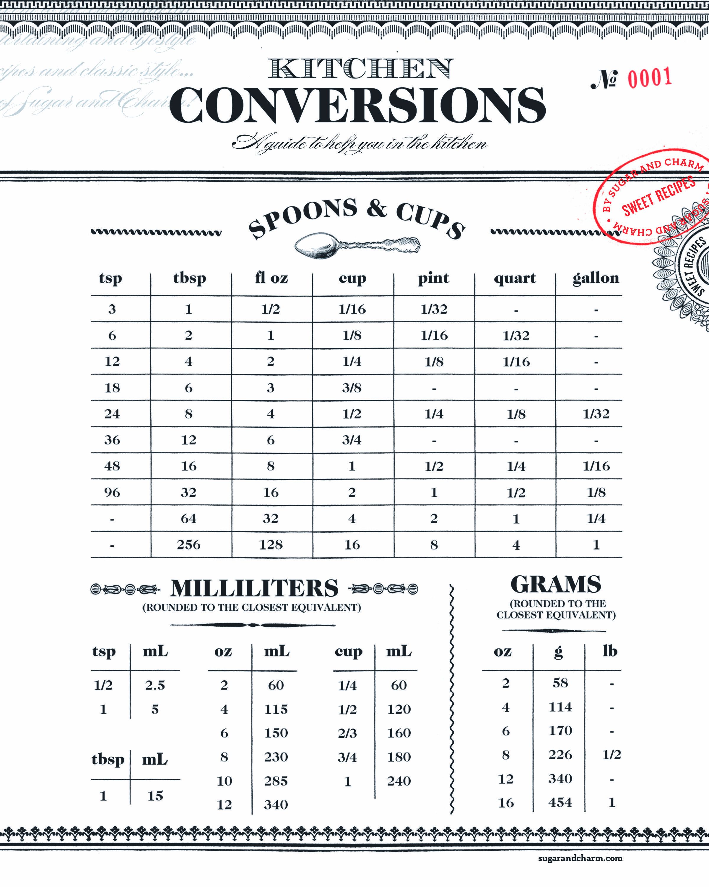 Printable Metric Conversion Chart For Cooking