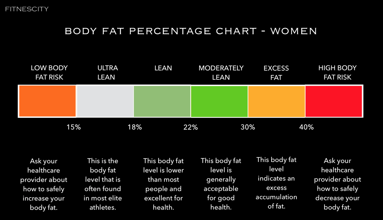 Visceral Fat Level Chart Female