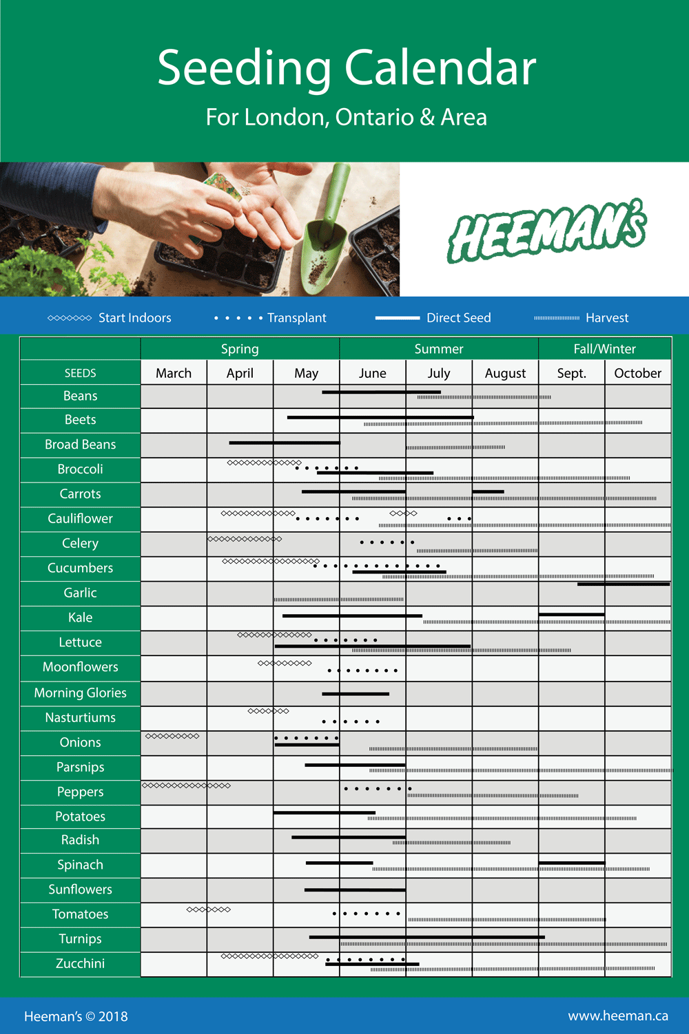 Johnnys Seed Starting Calendar - Printable And Enjoyable Learning