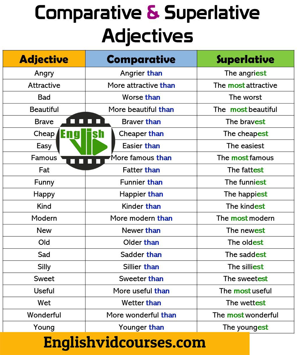 comparative and superlative adjectives in english | Bahasa inggris