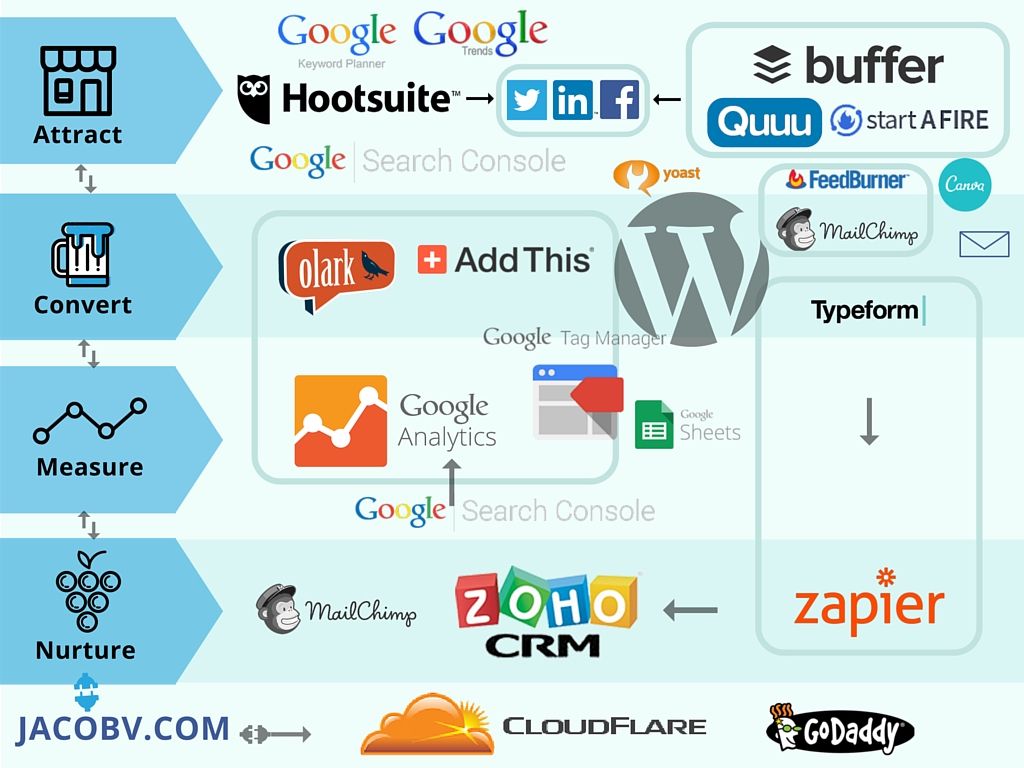 Enterprise Technology Stack Diagram