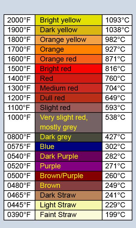 Acceptable Stainless Steel Weld Color Chart