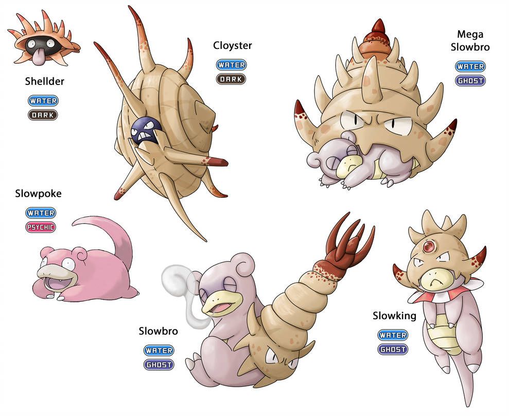 Fakemon: Shellder and Slowpoke - Regional Variant by Gkenzo on ...