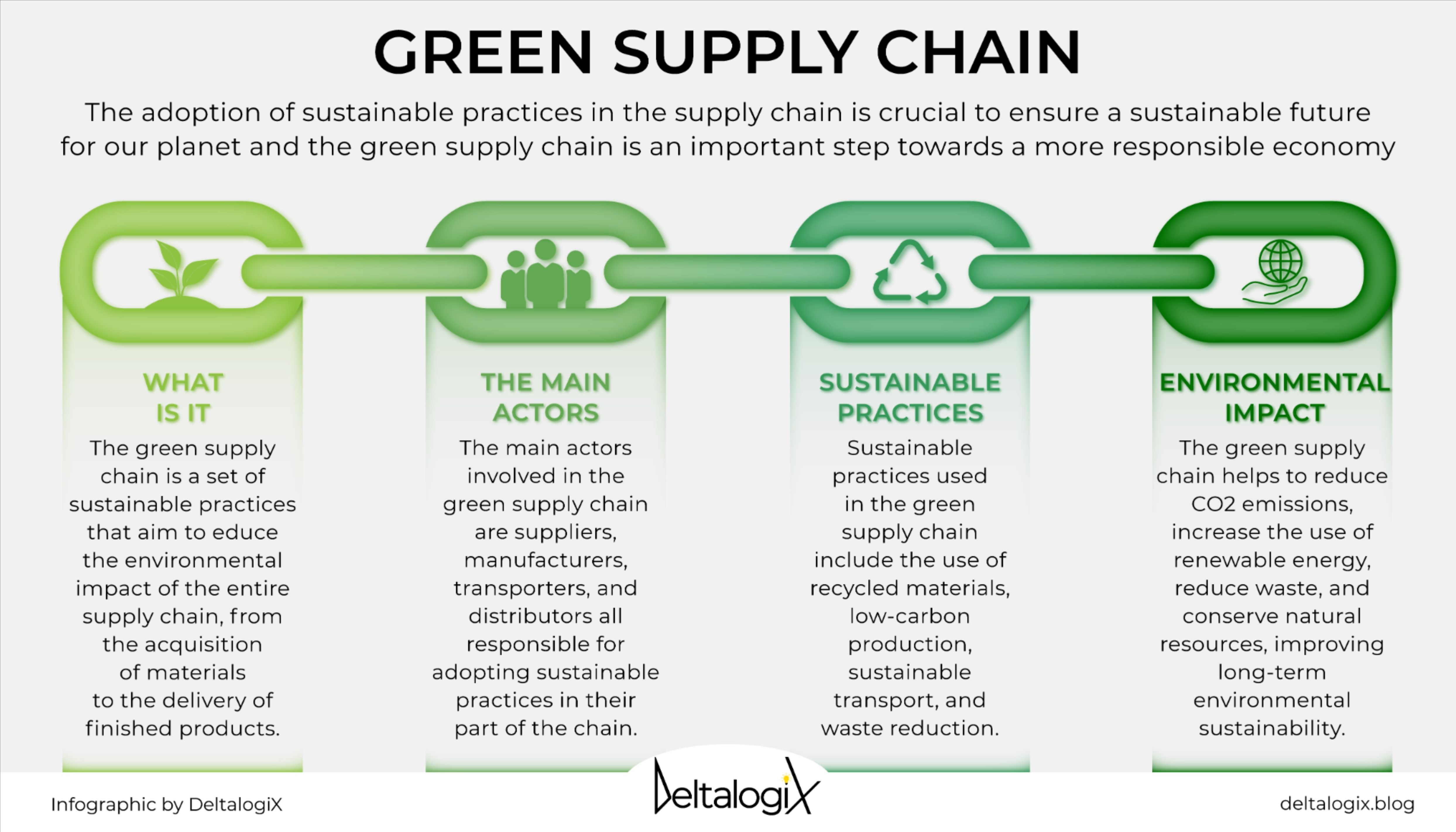 Sustainable Supply Chain, Business Benefits, Sustainable Practices ...