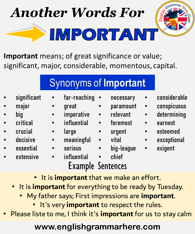 Another Word For Important What Is Another Synonym Word For Important Every Language Spoken Around The World Essay Writing Skills Learn A New Language Words