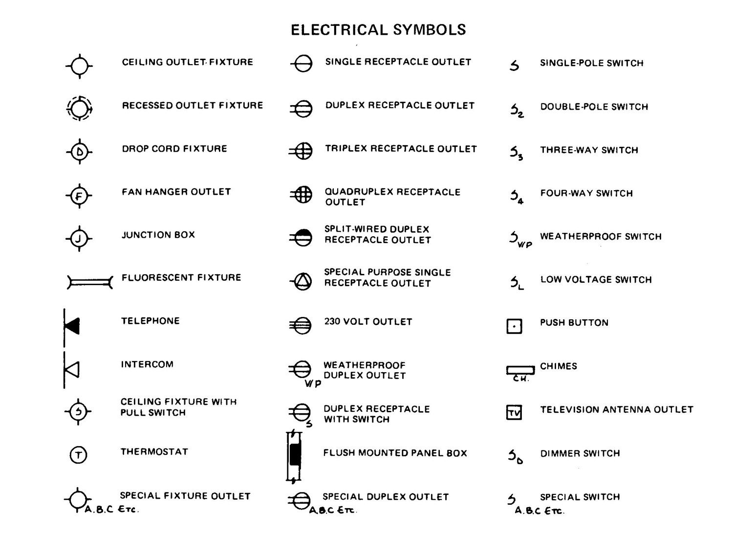 Electrical Symbols Electrical Symbols, Electrical Wiring Diagram, Twin ...