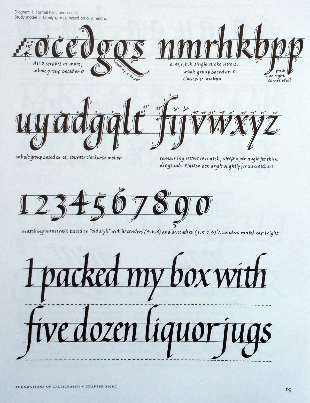 Three Ways to Improve Your Italic Calligraphy — Type Thursday — Medium ...