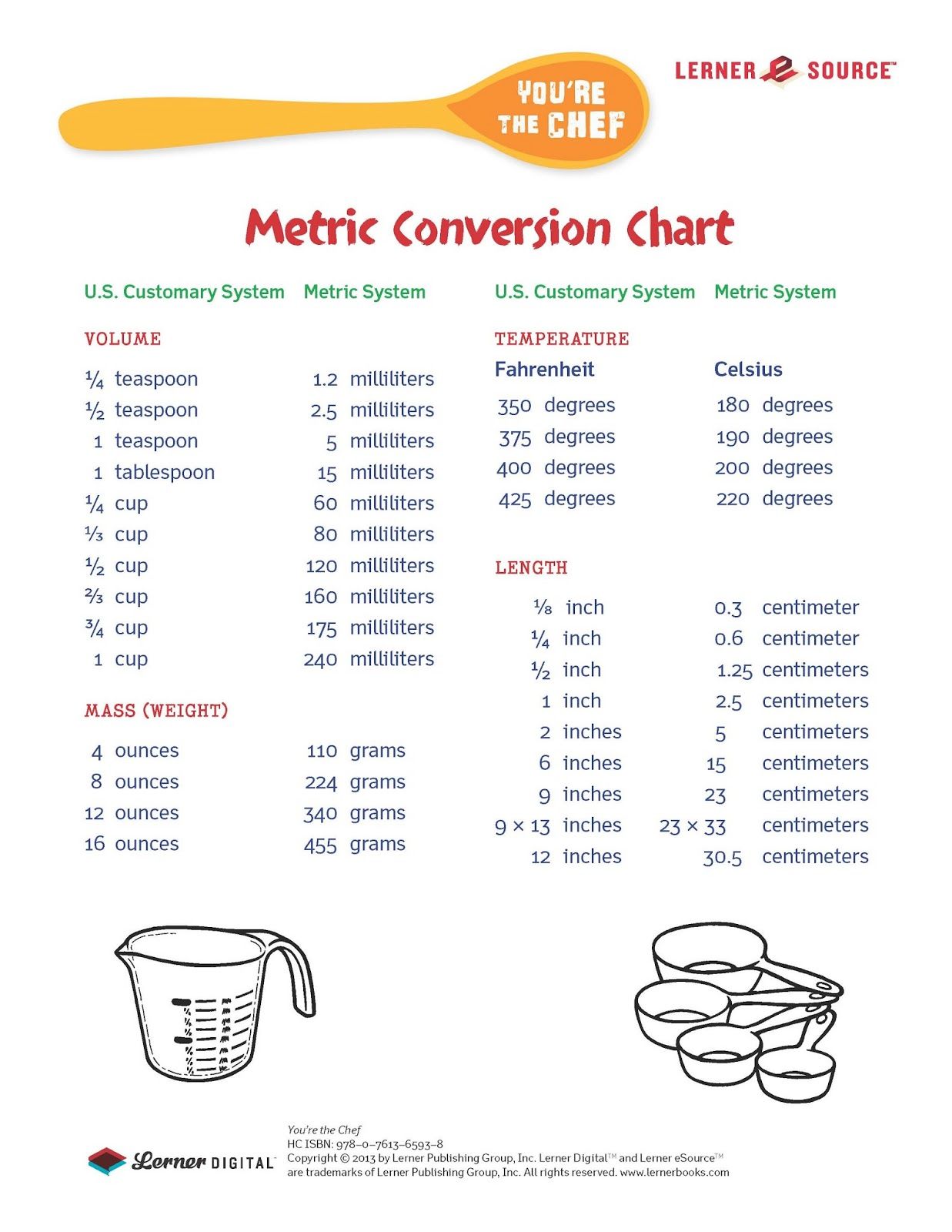 Printable Metric To Standard Conversion Chart