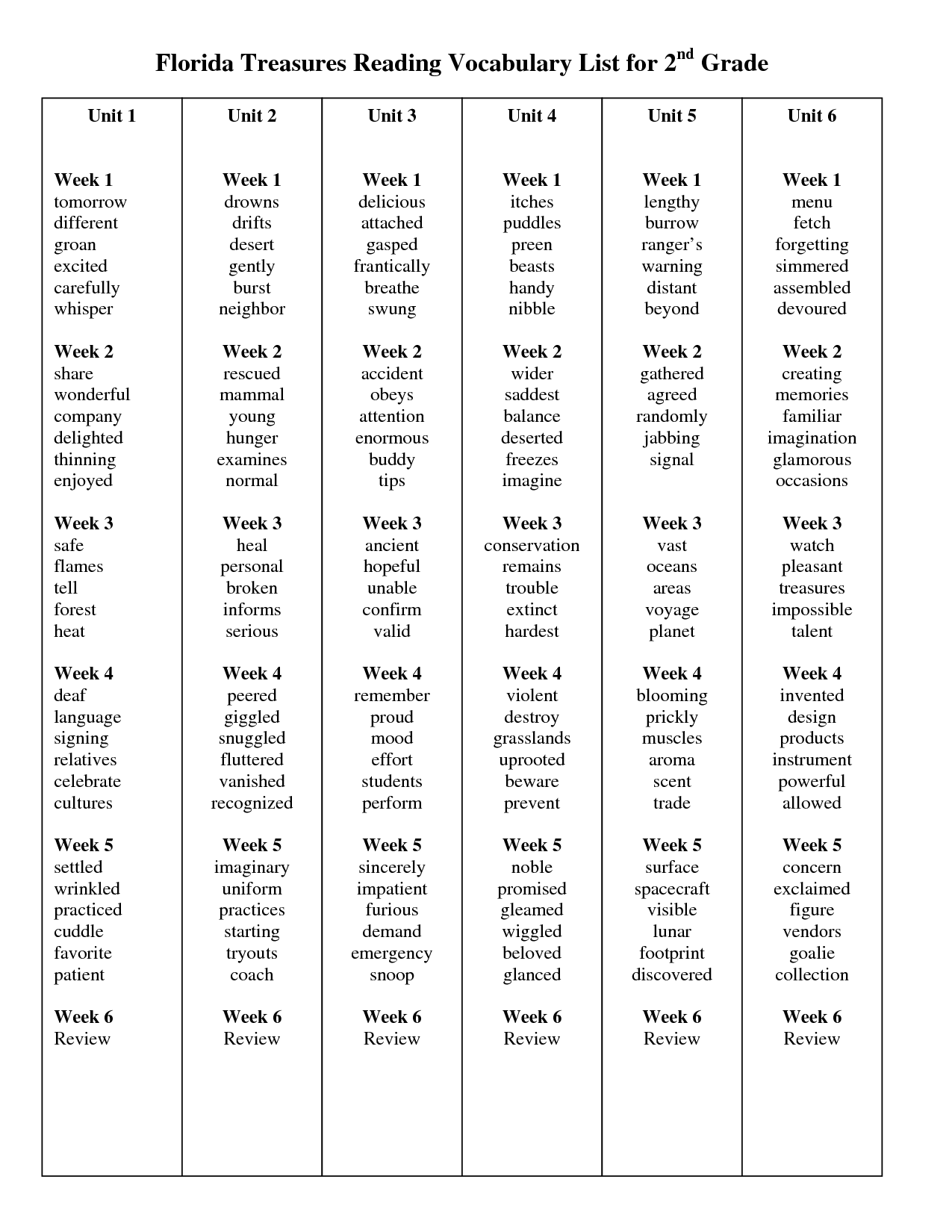 2nd Grade Vocabulary List