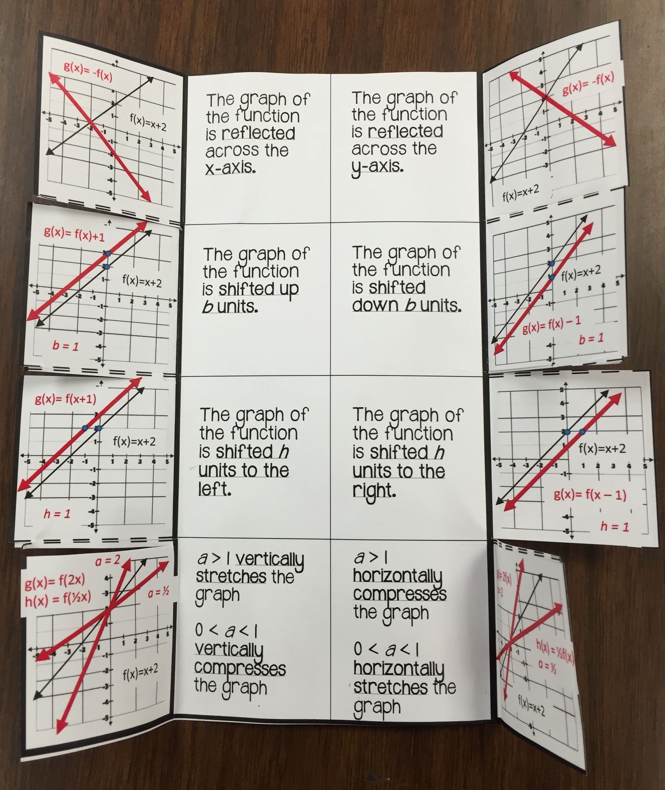 Linear Transformation Worksheet