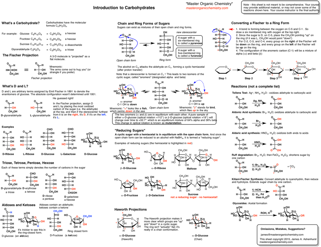 Org 2 Summary Sheets | Organic chemistry, Organic chemistry study ...