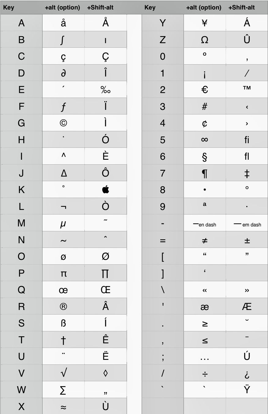 Printable Mac Keyboard Symbols Chart The Symbols In The Key ...