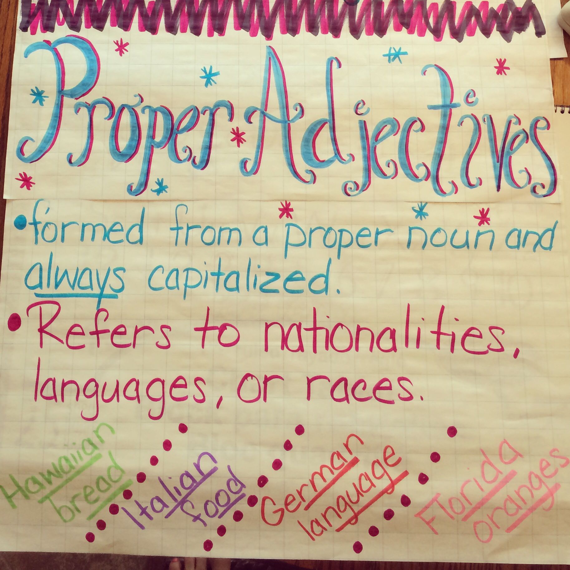 Proper Adjectives - 4th Grade | Adjective anchor chart, Teaching ...