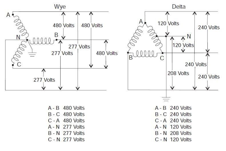 Single Phase 480 To 120 240 Transformer Wiring Diagram