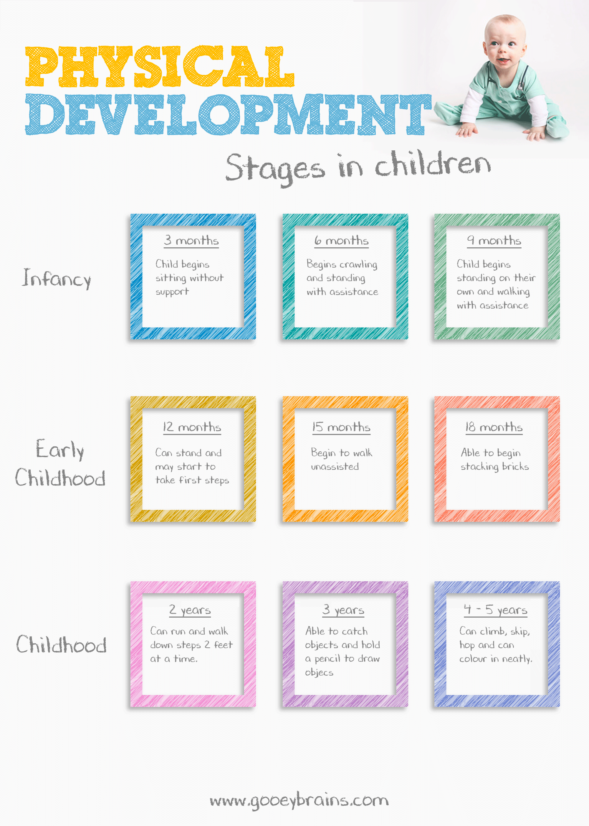 Physical Development Kindergarten image.