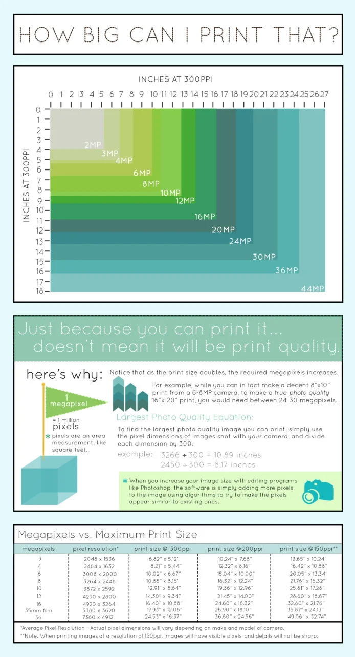 Photography Cheat Sheet: Camera Resolution x Print Size Chart ...