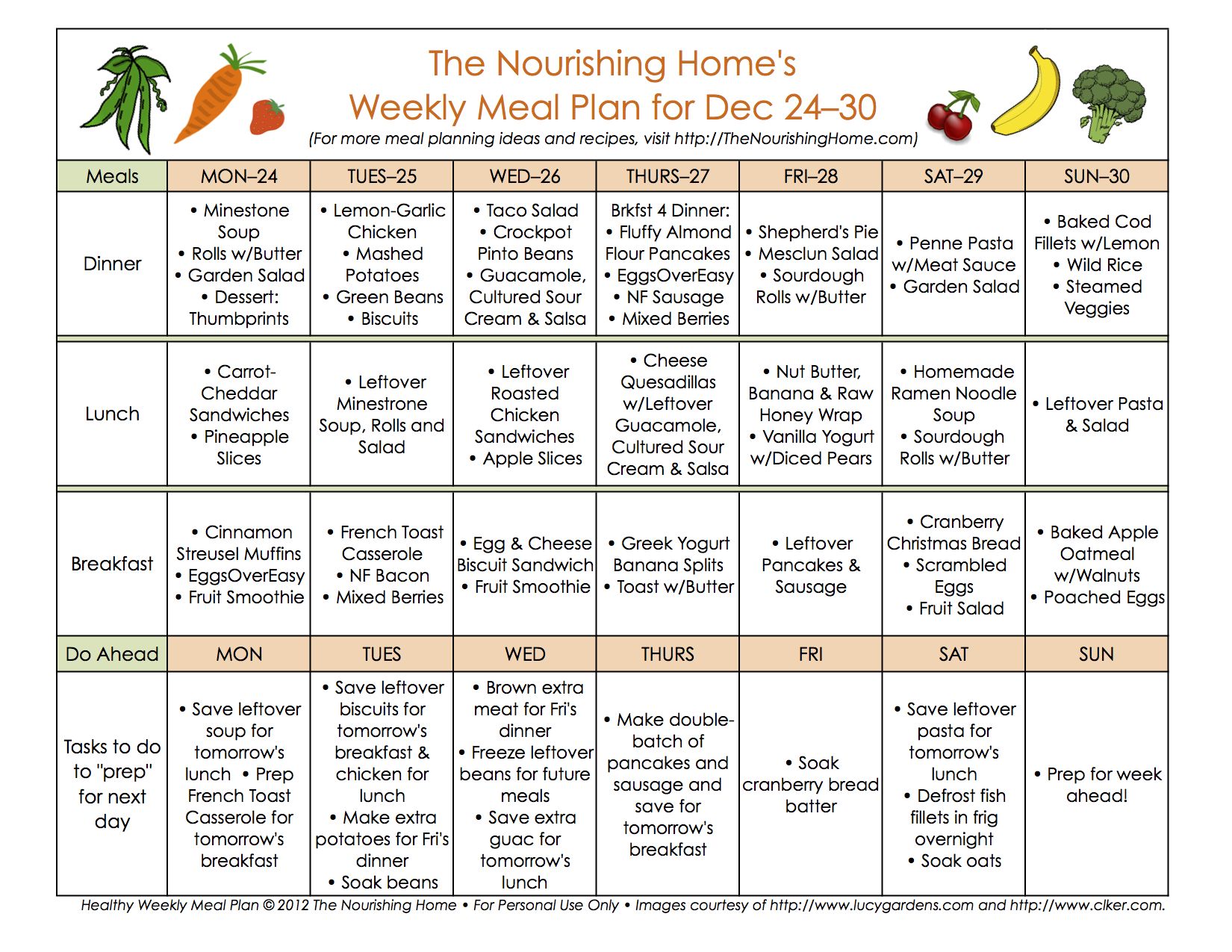 Mind Diet Weekly Meal Plan