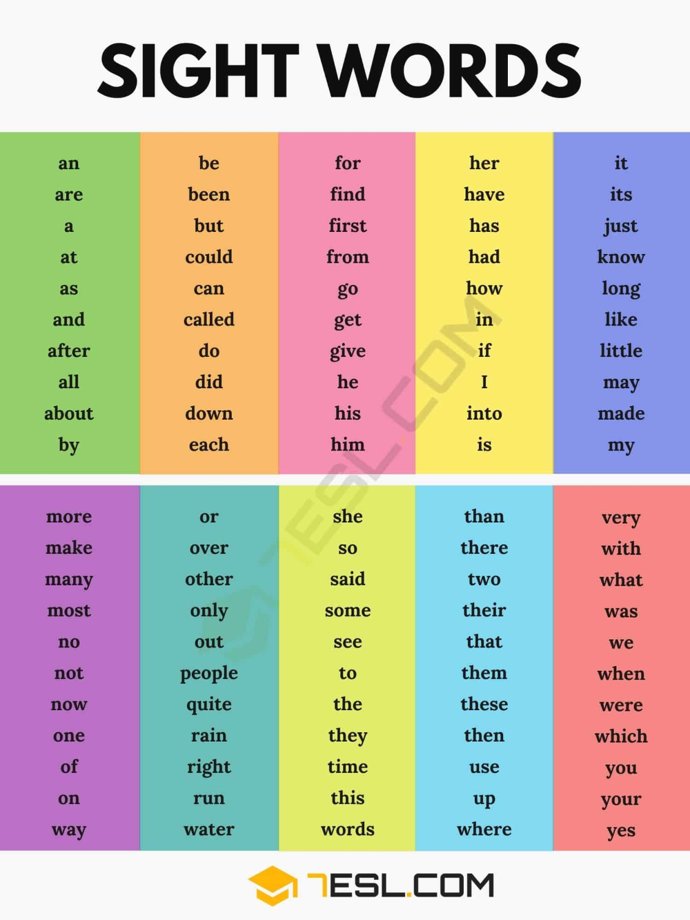 Basic Sight Words, Teaching Sight Words, Sight Words List, English ...