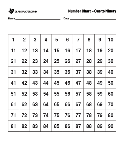 Printable Number Chart 1-90 | Number chart, Printable numbers, Chart