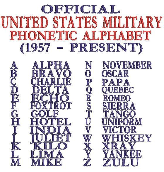 Military Phonetic Alphabet Printable