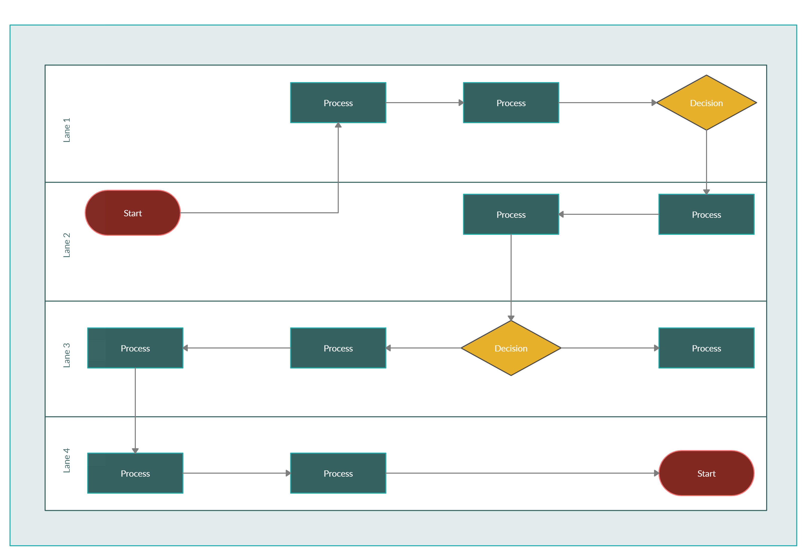 Swimlane Diagrams visually distinguishes job sharing and ...