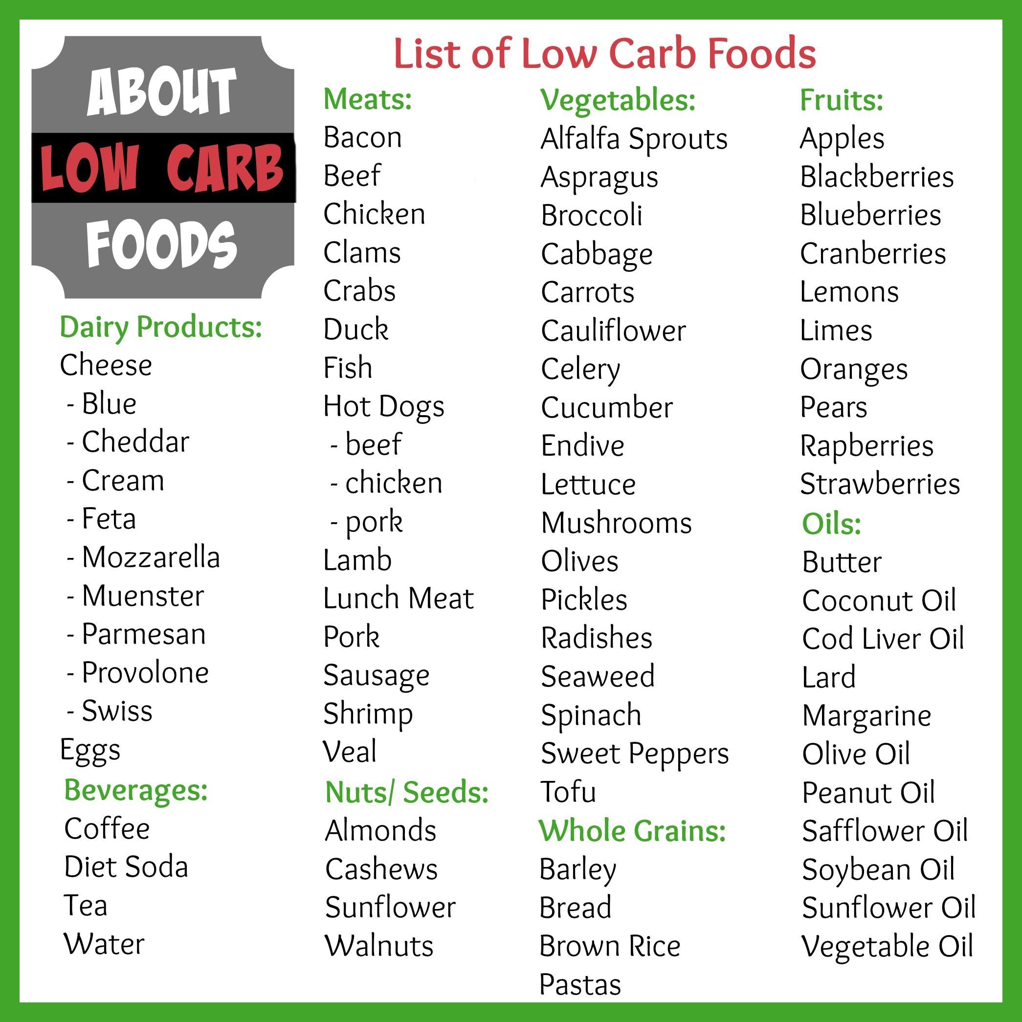 Printable Low Carb Food List Pdf