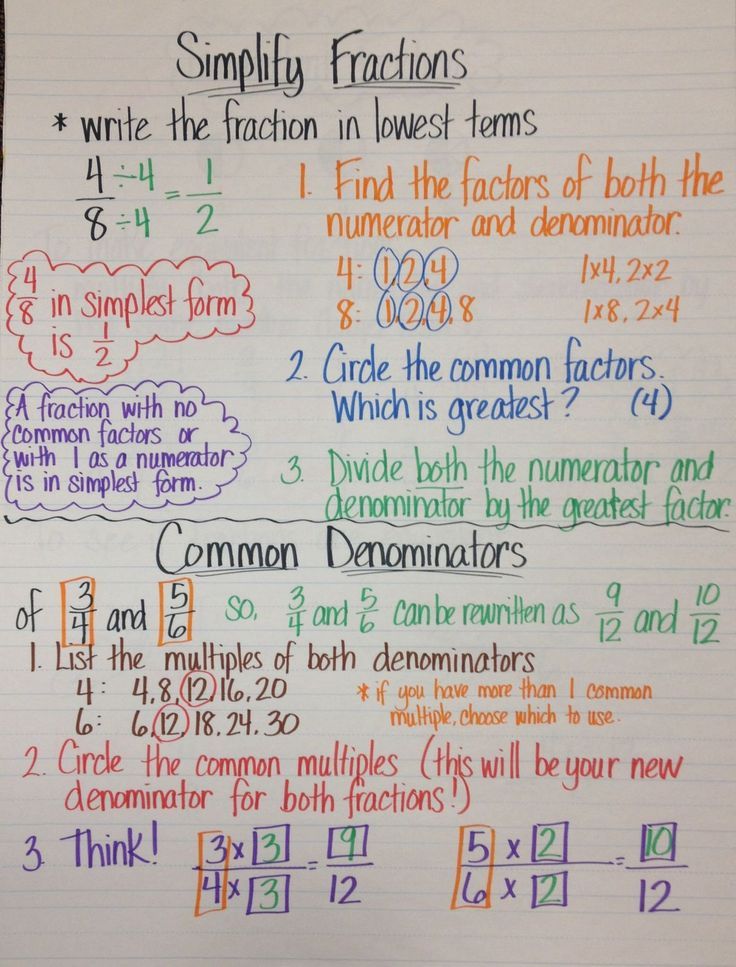 Simplifying Fractions Math Anchor Chart | Math anchor charts, Math ...