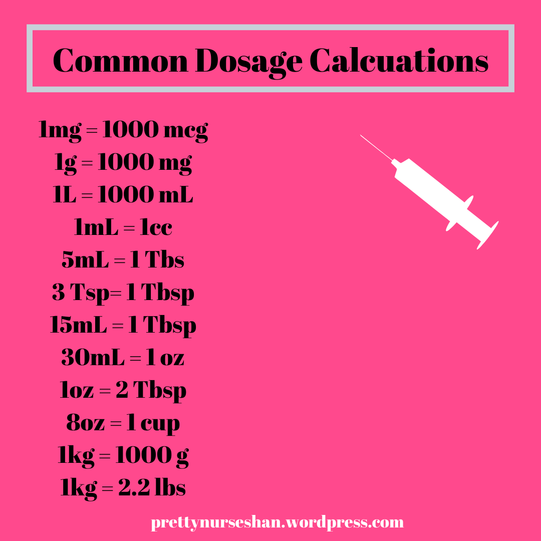 Nursing Dosage Conversion Chart