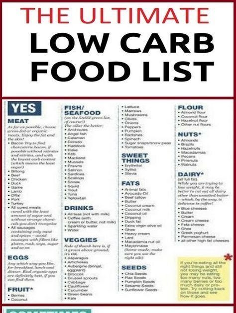 Pin on zero carb diet