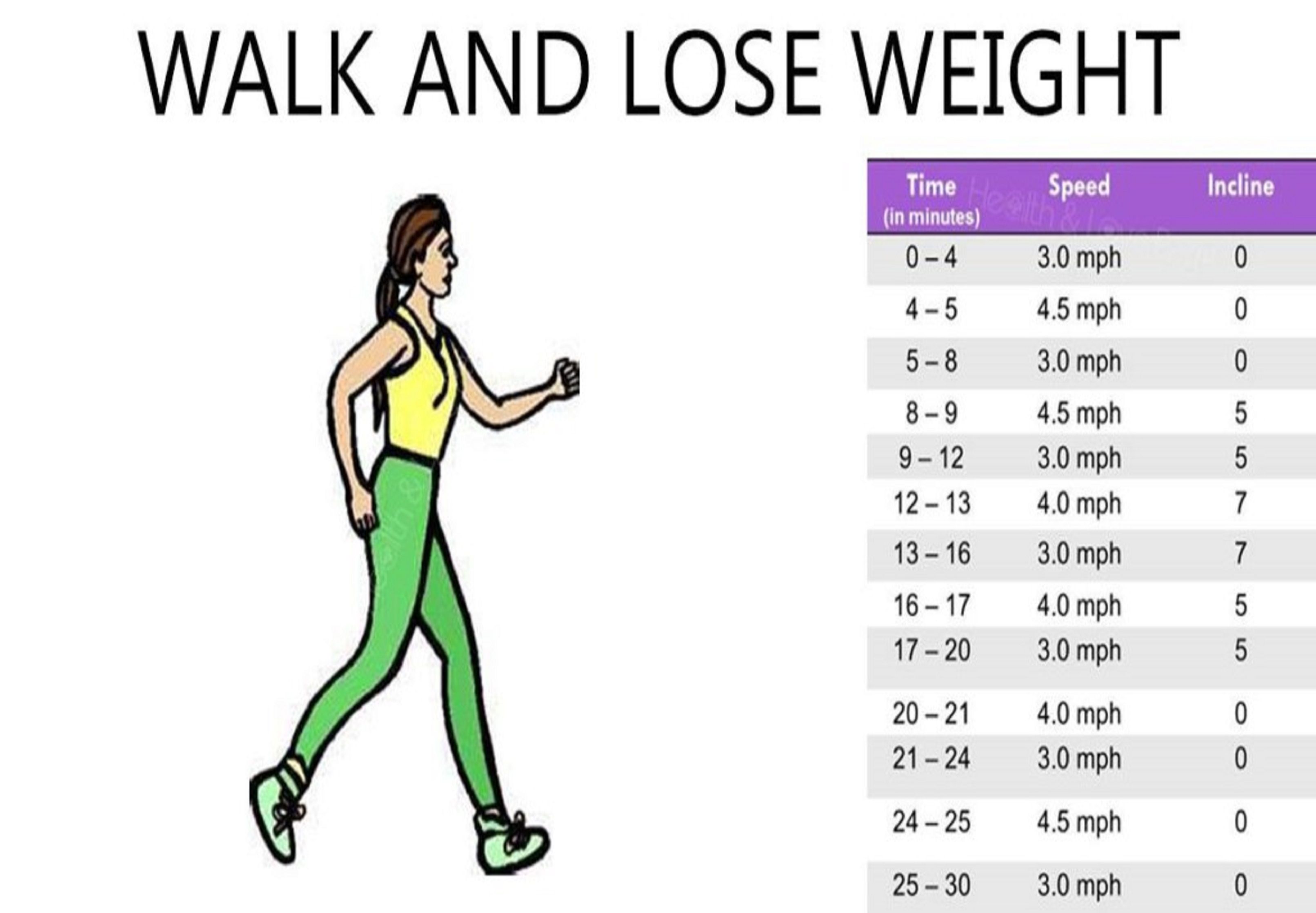 How to Start Walking for Weight Loss - AthleticFly