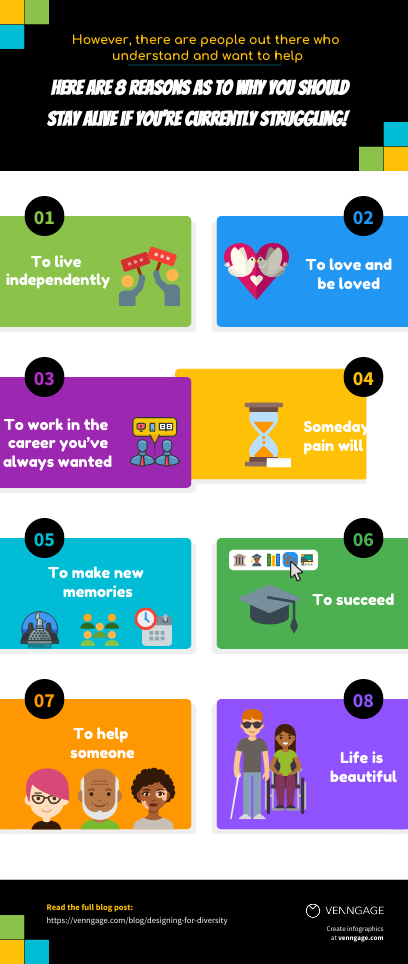 Infographic 'bout reasons to stay alive | Staying alive, Infographic, Bout