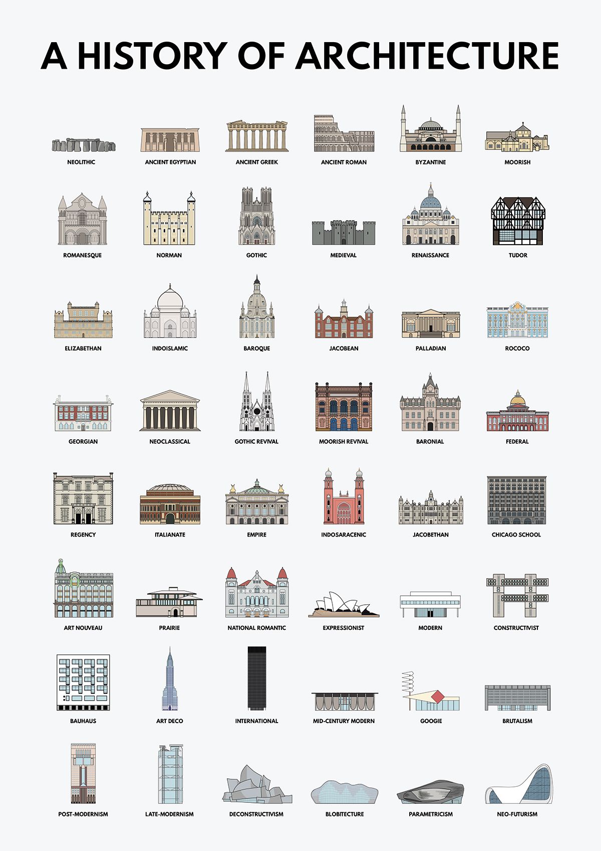 Architectural Style Guide