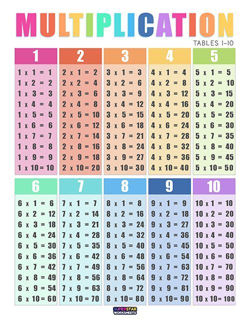 Multiplication Chart Printable, Multiplication Facts, Free Printable ...